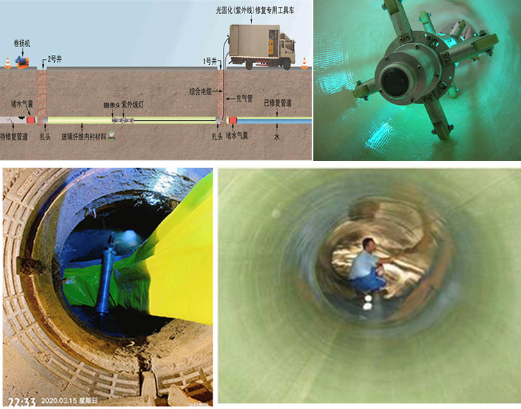 澄迈UV-CIPP内衬修复