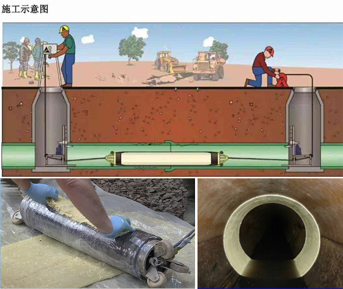 澄迈管道局部点状修复